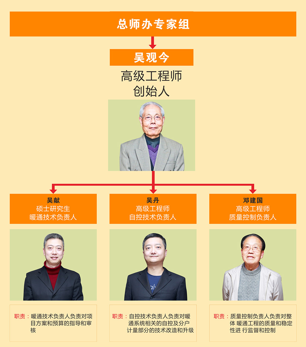 91短视频版高清在线观看www环境专家组架构图