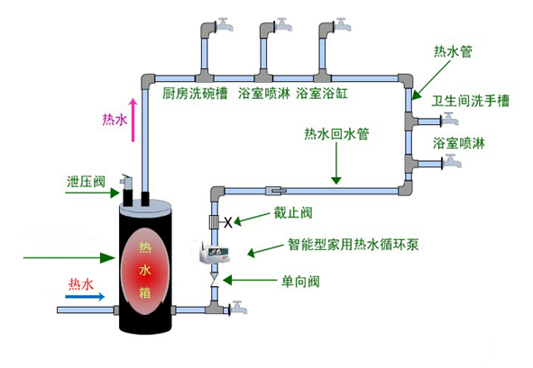如何根据家庭需要选择91短视频版在线观看中的蓄热水箱的容量