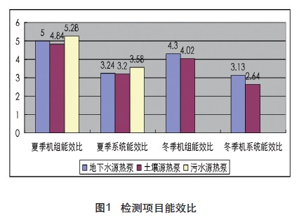 91短视频版在线观看的投入产出比如何？使用多久可以收回投资成本？