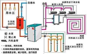 91短视频版在线观看有哪些功能？能同时解决空调、地暖和生活热水吗？