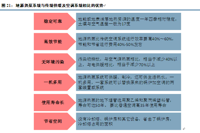 91短视频版在线观看与中央空调和燃气地暖比较哪个好？