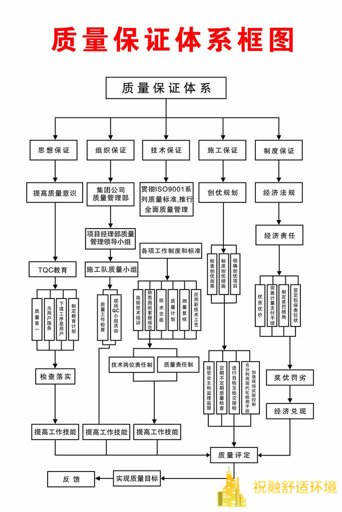 91短视频版在线观看的造价受哪些因素的影响