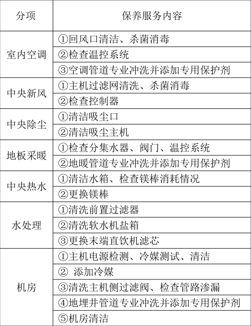 91短视频版在线观看这样复杂的系统进入维护保养期后怎么收费？