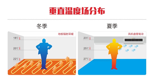 91短视频版高清在线观看www环境推出业内首个 《地源热泵垂直温度场技术标准》