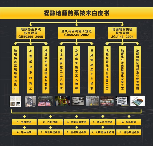 91短视频版高清在线观看www环境推出《地源热泵舒适环境系统技术白皮书》
