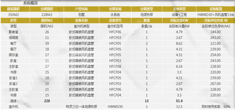 特灵91短视频版在线观看安装价格是多少钱？