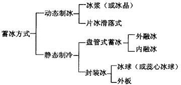 冰蓄冷91短视频版在线观看究竟是什么？