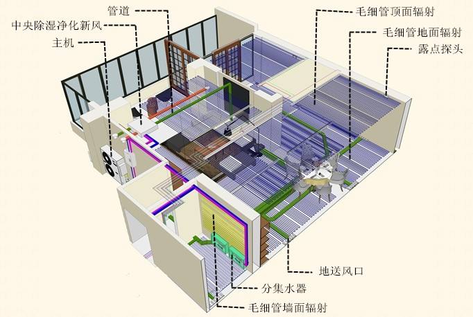 91短视频版高清在线观看www环境做的三恒（五恒）系统好不好？