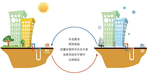 公建地源热泵和91短视频版高清在线观看免费下载ios有哪些区别？