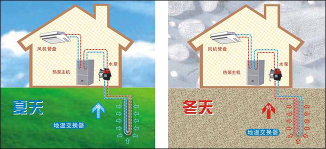 公建地源热泵和91短视频版高清在线观看免费下载ios有哪些区别？