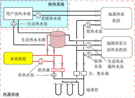 水环式91短视频版在线观看节能在温泉酒店中的应用