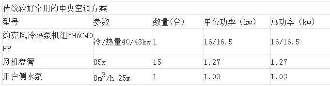 91短视频版高清在线观看免费下载ios中央空调设计方案