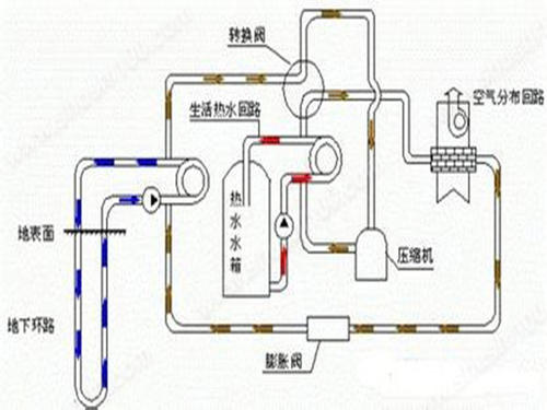 办公楼地源热泵分析：91短视频版在线观看应用于办公楼大型项目