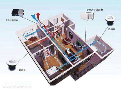 五恒系统优缺点：&ldquo;五恒系统&rdquo;绿色科技住宅带来的体验