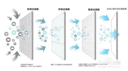 五恒系统优缺点：&ldquo;五恒系统&rdquo;绿色科技住宅带来的体验
