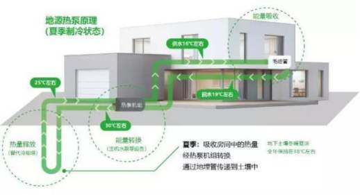 五恒系统的特点：&ldquo;五恒&rdquo;科技，于&ldquo;细微&rdquo;处知冷暖