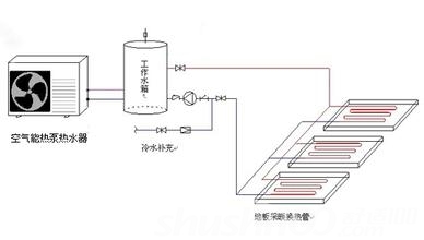空气源热泵&ldquo;地暖+中央空调&rdquo;常见问题及解答