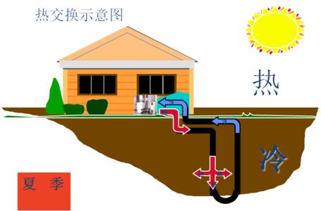 别墅91短视频版在线观看制冷效果怎么样？