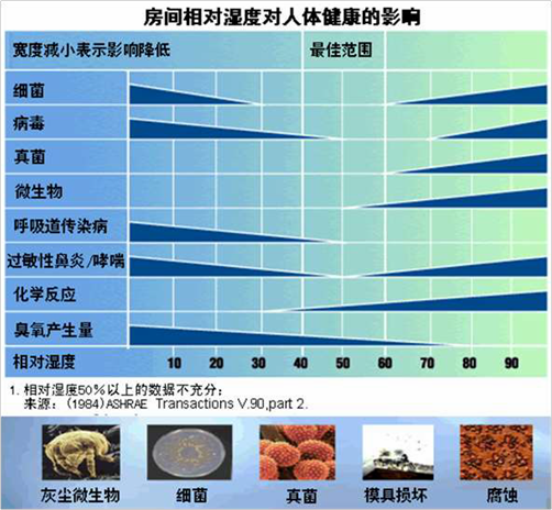 91短视频版高清在线观看www环境五恒系统在疫情期间营造舒适家氛围