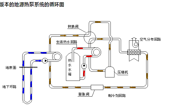 地源热泵的优缺点全面解析：为何它是未来绿色建筑的首选？