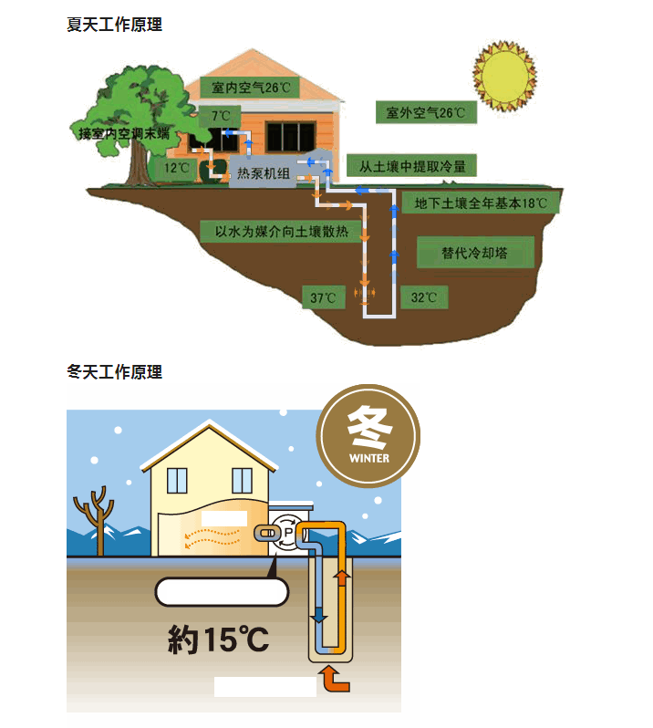 选择地源热泵厂家必备指南：如何避开陷阱，保障系统长效运行？