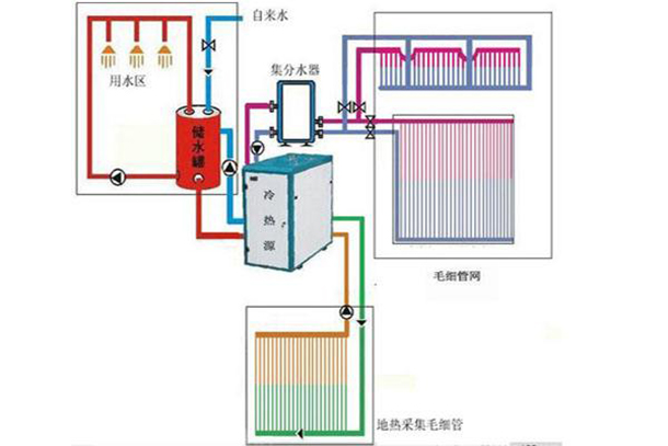 五恒系统是如何同时实现恒温、恒湿、恒氧、恒洁、恒静的？