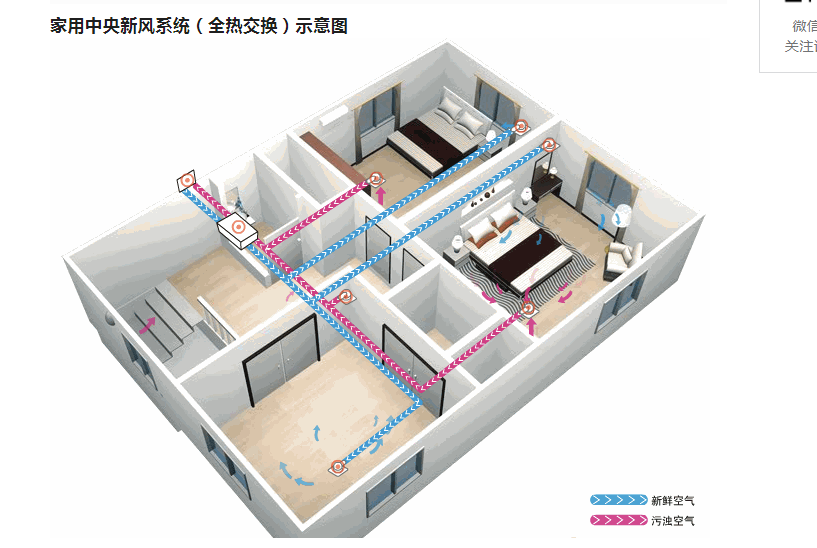 五恒系统如何提升住宅价值与生活品质